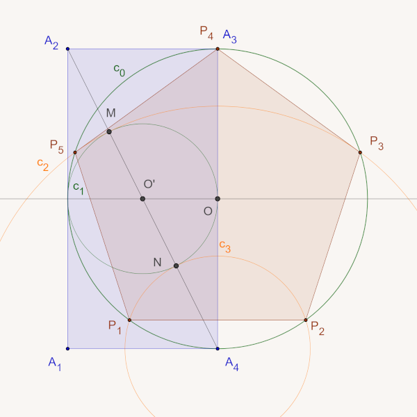 Méthode des Compagnons