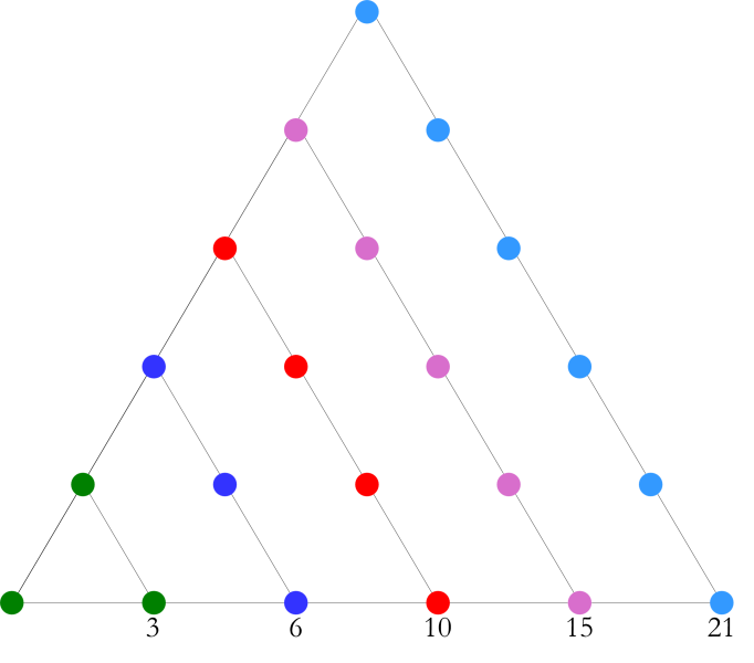 nombres triangulaires